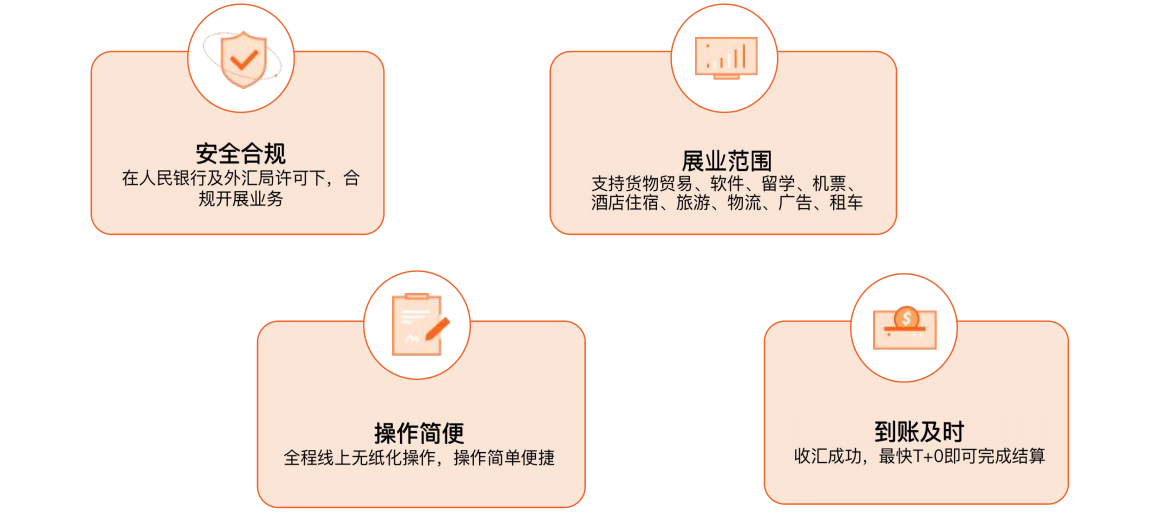北京首信易国际卡收款业务介绍